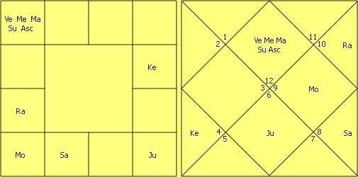 Great astrologer of Gujarat Yashodhar Mehta’s Research in Astrology by Jitendra Trivedi 29