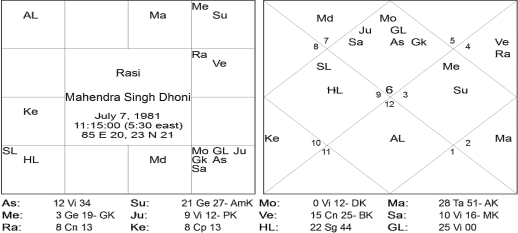 Great astrologer of Gujarat Yashodhar Mehta’s Research in Astrology by Jitendra Trivedi 3