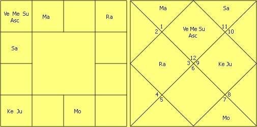 Great astrologer of Gujarat Yashodhar Mehta’s Research in Astrology by Jitendra Trivedi 30