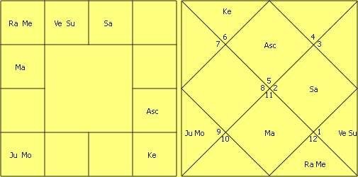 Great astrologer of Gujarat Yashodhar Mehta’s Research in Astrology by Jitendra Trivedi 31