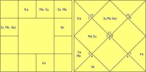 Great astrologer of Gujarat Yashodhar Mehta’s Research in Astrology by Jitendra Trivedi 32