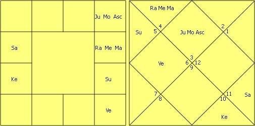 Great astrologer of Gujarat Yashodhar Mehta’s Research in Astrology by Jitendra Trivedi 33