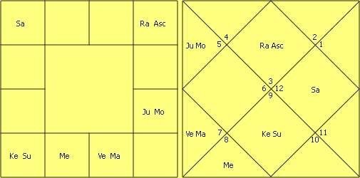 Great astrologer of Gujarat Yashodhar Mehta’s Research in Astrology by Jitendra Trivedi 34