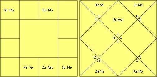 Great astrologer of Gujarat Yashodhar Mehta’s Research in Astrology by Jitendra Trivedi 8