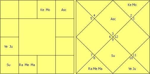 Great astrologer of Gujarat Yashodhar Mehta’s Research in Astrology by Jitendra Trivedi 9