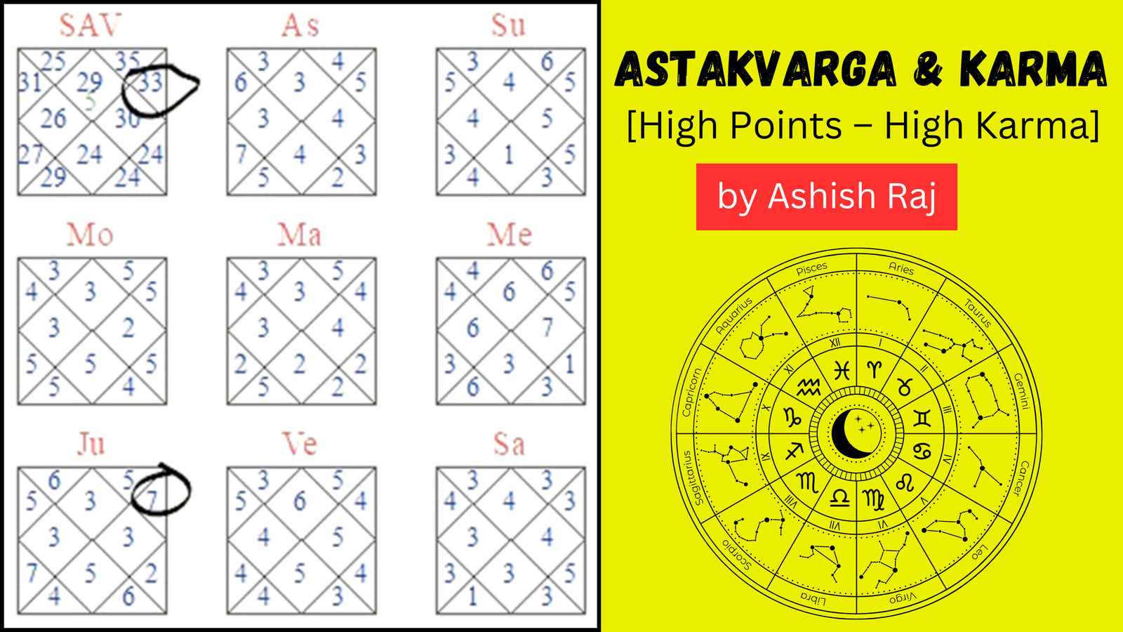 Astakvarga & Karma [High Points – High Karma] By Ashish Raj