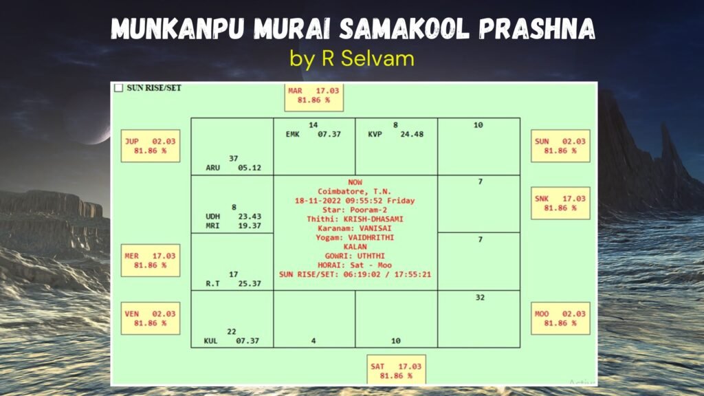 Munkanpu Murai Samakool Prashna By R Selvam