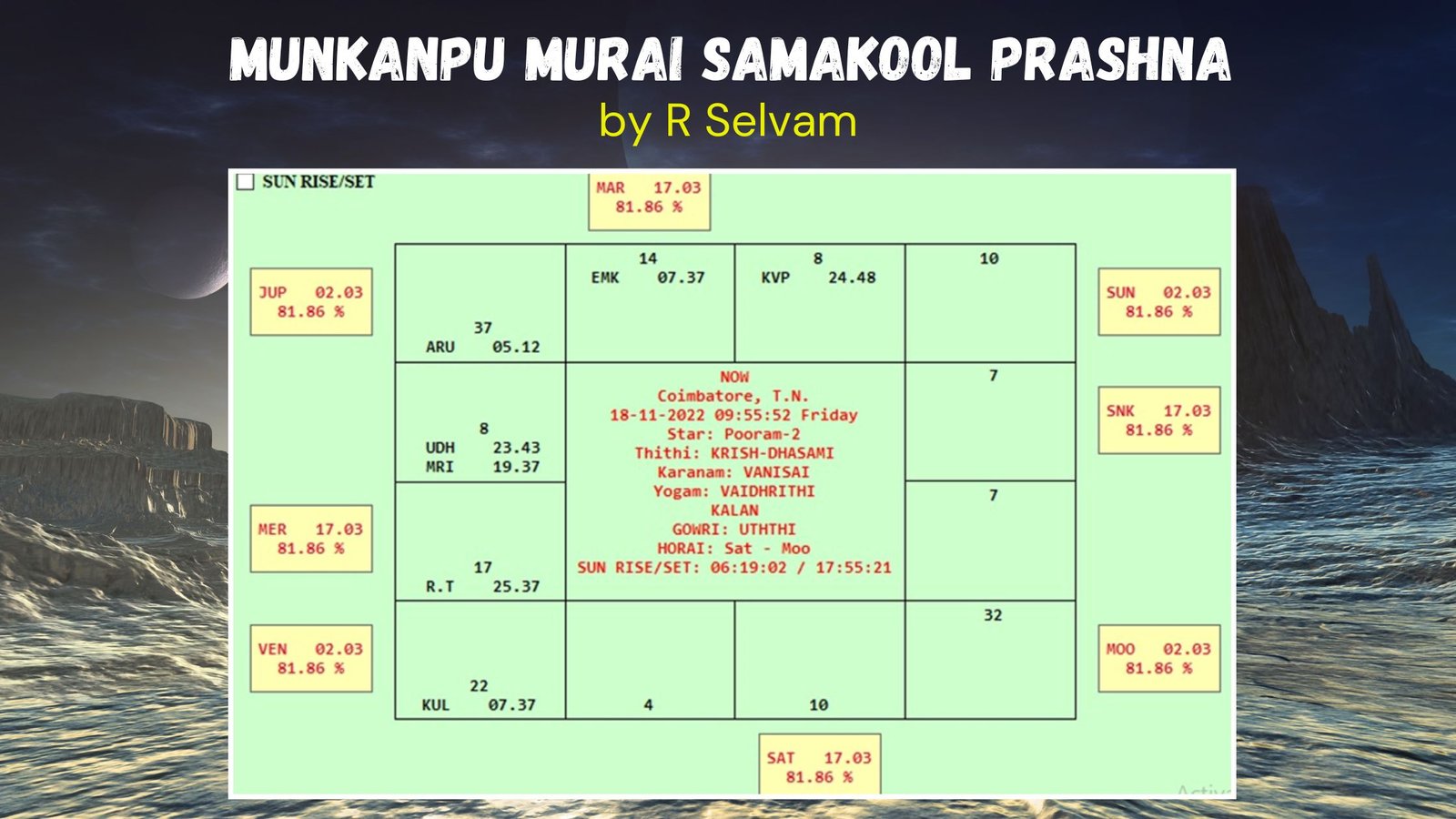 Munkanpu Murai Samakool Prashna By R Selvam