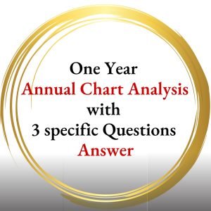 One Year Annual Chart Analysis with 3 specific Questions Answer