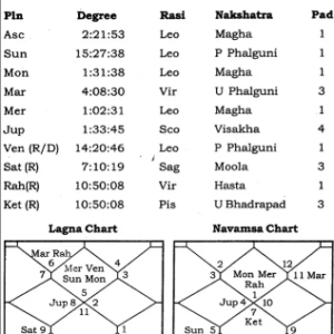 Astrology for Overcoming Cancer 6