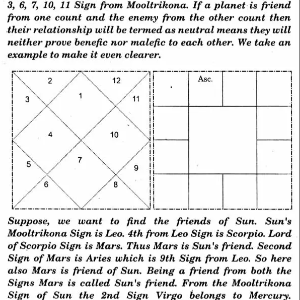 Brihat Parashar Hora Shastra - Vol 1 & 2 1