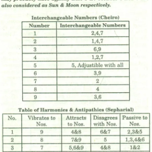 Comprehensive Vedic Numerology - Vol I-II 4 Comprehensive Vedic Numerology - Vol I-II2