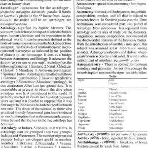 Encyclopaedia of Indian Astrology 2