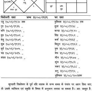 Famous Women Astro Portraits by Women Astrologers 008