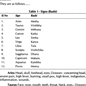 Health and Disease in Stellar Astrology 2