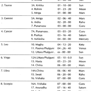 Health and Disease in Stellar Astrology 4
