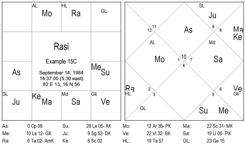 Jupiter in 7th House - Marriage Astrology 3 Jupiter in 7th House - 0033