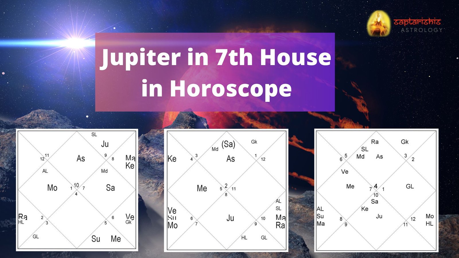 Jupiter in 7th House in Horoscope