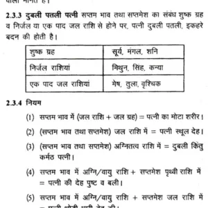 Jyotish Aur Dampatya Jeevan By Krishna Kumar (Astrology and Married Life) 7 Jyotish Aur Dampatya Jeevan