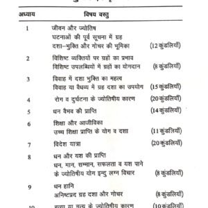 Jyotish Aur Ghatna Chakra 1