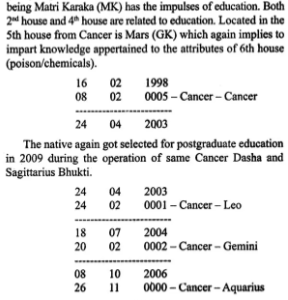 Kaal Chakra Dasha 10