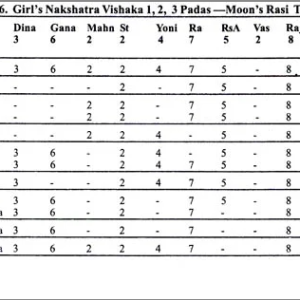 Matching of Horoscopes For Marriage (CBH) 3 Matching of Horoscopes of Marriage 2