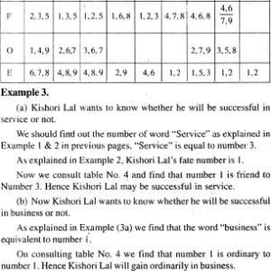 Numerology for Finance Application of Numbers for Financial Gain 1