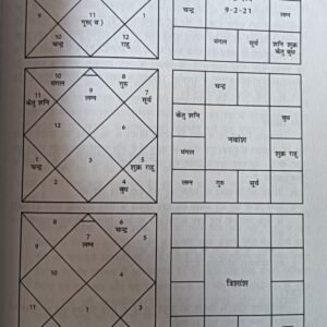 Phalit Jyotish Mein Chunautiyan Aur Uktiyan5