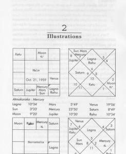 Predicting Through Karakamsha and Jaimini's Mandook Dasha 7