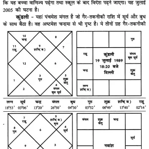 Safal Bhavishyavaniyan - Taknik aur Drishtaant 002