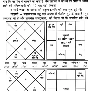 Safal Bhavishyavaniyan - Taknik aur Drishtaant 007
