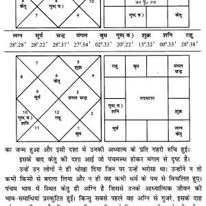 Vishmotri Dasha se Bhavishyavani Karna 008