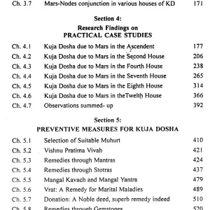 37. An Insight into Kuja Dosha: Marital Maladies and Remedies