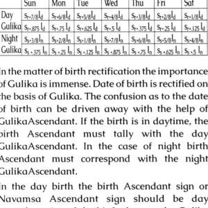 A New Method on Birth Time Rectification Astrology of Sadhu Paddathi 4