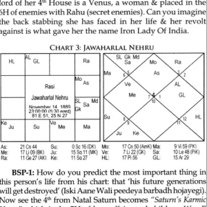 Bhrighu Saral Paddathi (English)2