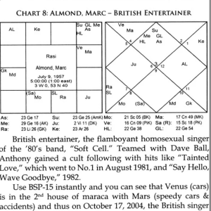 Bhrighu Saral Paddathi (English) 5