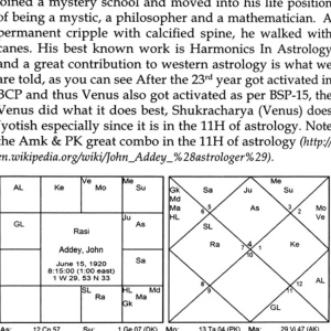 Bhrighu Saral Paddathi (English) 6