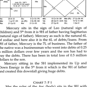 Bhrighu Saral Paddathi (English) 8