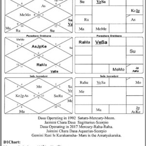 Chakrayuh Planetary Influences 4