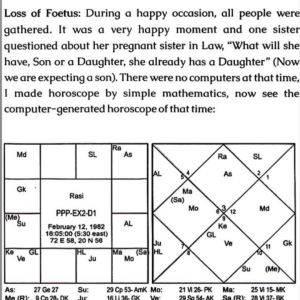 Easy Prashna Secrets 2