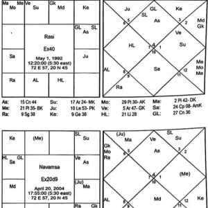 Easy Prashna Secrets 6