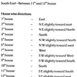 Easy Prashna Secrets 7