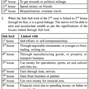 Horary Astrology and Cuspal Interlinks 4