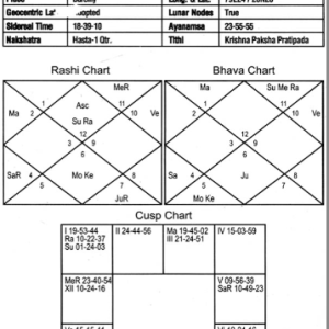 Horary Astrology and Cuspal Interlinks 6