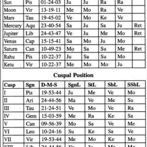 Horary Astrology and Cuspal Interlinks 7