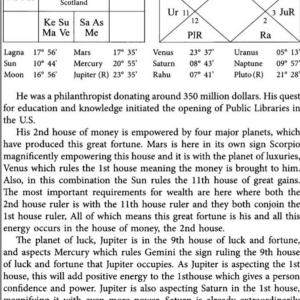 How to Make Money Using Astrology 4