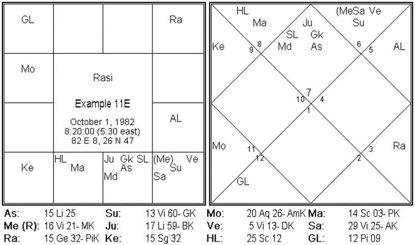Importance of Retrograde Planets in Natal Chart 5 Mercury Retro Stationery 001