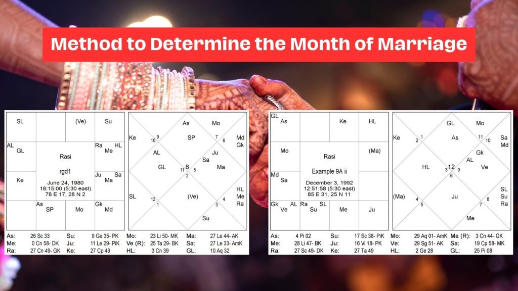 Method to Determine the Month of Marriage