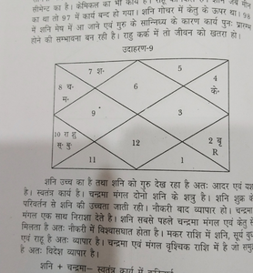 Nadi Jyotish - Raashiyan Bolti Hain 6