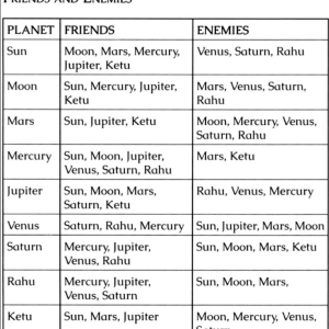 New Marvels of Nadi Astrology 2